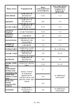 Preview for 124 page of Daewoo NO-FROST User Manual