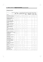 Preview for 133 page of Daewoo Novus F3CBF Manual