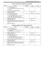 Preview for 31 page of Daewoo NUBIRA User Manual