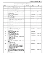 Preview for 165 page of Daewoo NUBIRA User Manual