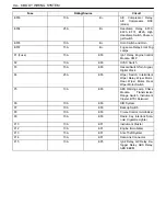 Preview for 305 page of Daewoo NUBIRA User Manual