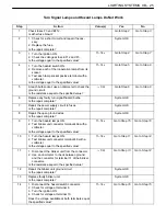 Preview for 335 page of Daewoo NUBIRA User Manual