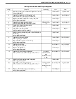 Preview for 413 page of Daewoo NUBIRA User Manual