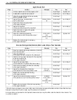 Preview for 414 page of Daewoo NUBIRA User Manual