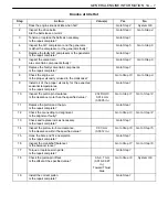 Preview for 415 page of Daewoo NUBIRA User Manual