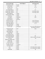 Preview for 510 page of Daewoo NUBIRA User Manual