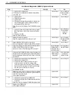 Preview for 535 page of Daewoo NUBIRA User Manual