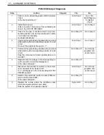 Preview for 537 page of Daewoo NUBIRA User Manual