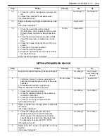 Preview for 568 page of Daewoo NUBIRA User Manual