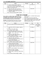 Preview for 573 page of Daewoo NUBIRA User Manual