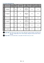 Preview for 42 page of Daewoo O6HM51M1BG User Manual