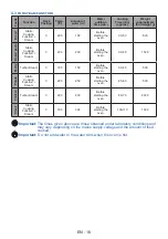 Preview for 44 page of Daewoo O7CD51M2BG User Manual