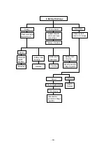 Предварительный просмотр 58 страницы Daewoo P158LE Operation & Maintenance Manual