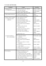 Предварительный просмотр 59 страницы Daewoo P158LE Operation & Maintenance Manual