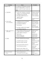 Предварительный просмотр 60 страницы Daewoo P158LE Operation & Maintenance Manual