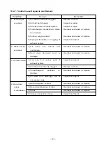 Предварительный просмотр 145 страницы Daewoo P158LE Operation & Maintenance Manual