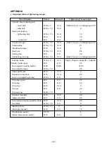 Предварительный просмотр 151 страницы Daewoo P158LE Operation & Maintenance Manual