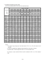 Предварительный просмотр 153 страницы Daewoo P158LE Operation & Maintenance Manual