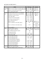 Предварительный просмотр 154 страницы Daewoo P158LE Operation & Maintenance Manual