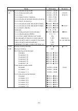 Предварительный просмотр 155 страницы Daewoo P158LE Operation & Maintenance Manual