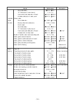 Предварительный просмотр 157 страницы Daewoo P158LE Operation & Maintenance Manual