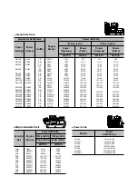 Предварительный просмотр 161 страницы Daewoo P158LE Operation & Maintenance Manual