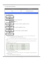 Preview for 28 page of Daewoo Q600 series Service Manual