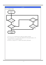 Preview for 29 page of Daewoo Q600 series Service Manual