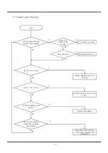 Preview for 47 page of Daewoo Q600 series Service Manual