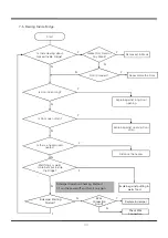 Preview for 50 page of Daewoo Q600 series Service Manual