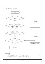 Preview for 51 page of Daewoo Q600 series Service Manual