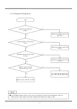 Preview for 53 page of Daewoo Q600 series Service Manual