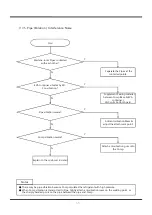 Preview for 56 page of Daewoo Q600 series Service Manual