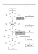 Preview for 57 page of Daewoo Q600 series Service Manual