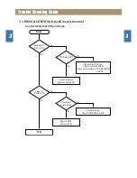 Предварительный просмотр 16 страницы Daewoo Rautz NC-8008EB Service Manual