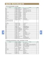 Предварительный просмотр 44 страницы Daewoo Rautz NC-8008EB Service Manual