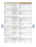 Предварительный просмотр 45 страницы Daewoo Rautz NC-8008EB Service Manual