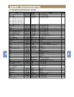 Предварительный просмотр 46 страницы Daewoo Rautz NC-8008EB Service Manual