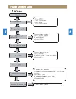 Preview for 10 page of Daewoo Rautz RM-711AG Service Manual