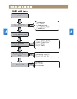 Preview for 11 page of Daewoo Rautz RM-711AG Service Manual