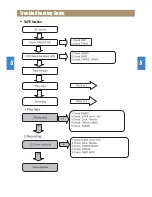 Preview for 13 page of Daewoo Rautz RM-711AG Service Manual