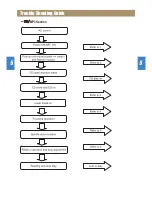 Preview for 14 page of Daewoo Rautz RM-711AG Service Manual