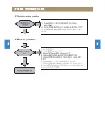 Preview for 16 page of Daewoo Rautz RM-711AG Service Manual