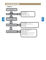 Preview for 18 page of Daewoo Rautz RM-711AG Service Manual