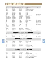 Preview for 33 page of Daewoo Rautz RM-711AG Service Manual