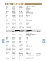 Preview for 34 page of Daewoo Rautz RM-711AG Service Manual