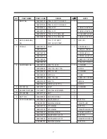 Предварительный просмотр 7 страницы Daewoo RC-105 Service Manual