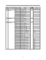 Предварительный просмотр 8 страницы Daewoo RC-105 Service Manual