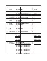 Предварительный просмотр 10 страницы Daewoo RC-105 Service Manual