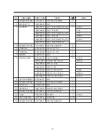 Предварительный просмотр 17 страницы Daewoo RC-105 Service Manual